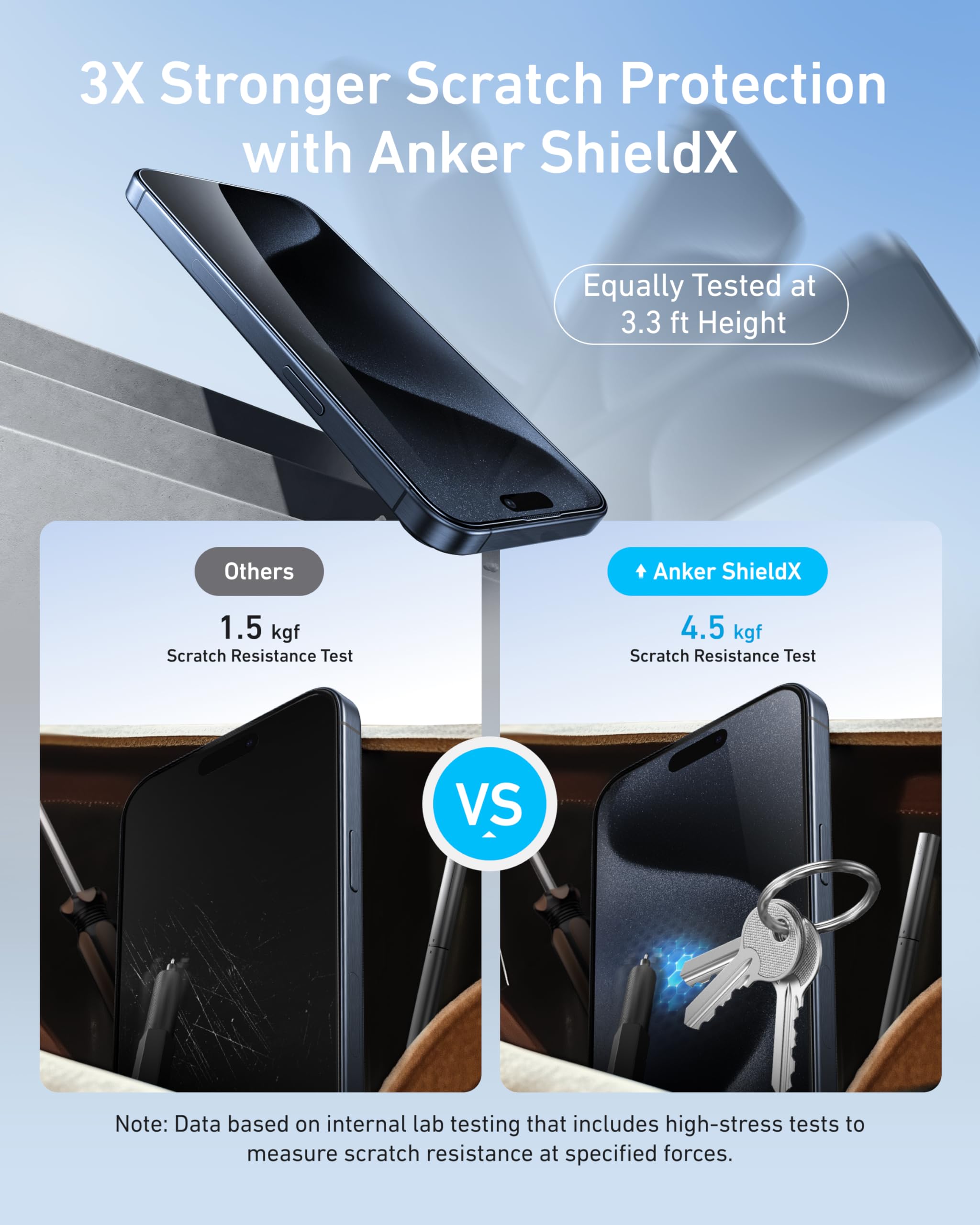 Foto 3 | Kit De Protectores De Pantalla Anker Easy Fit Hd, Paquete De 2 Unidades Para Iphone 15 Pro Max - Venta Internacional.