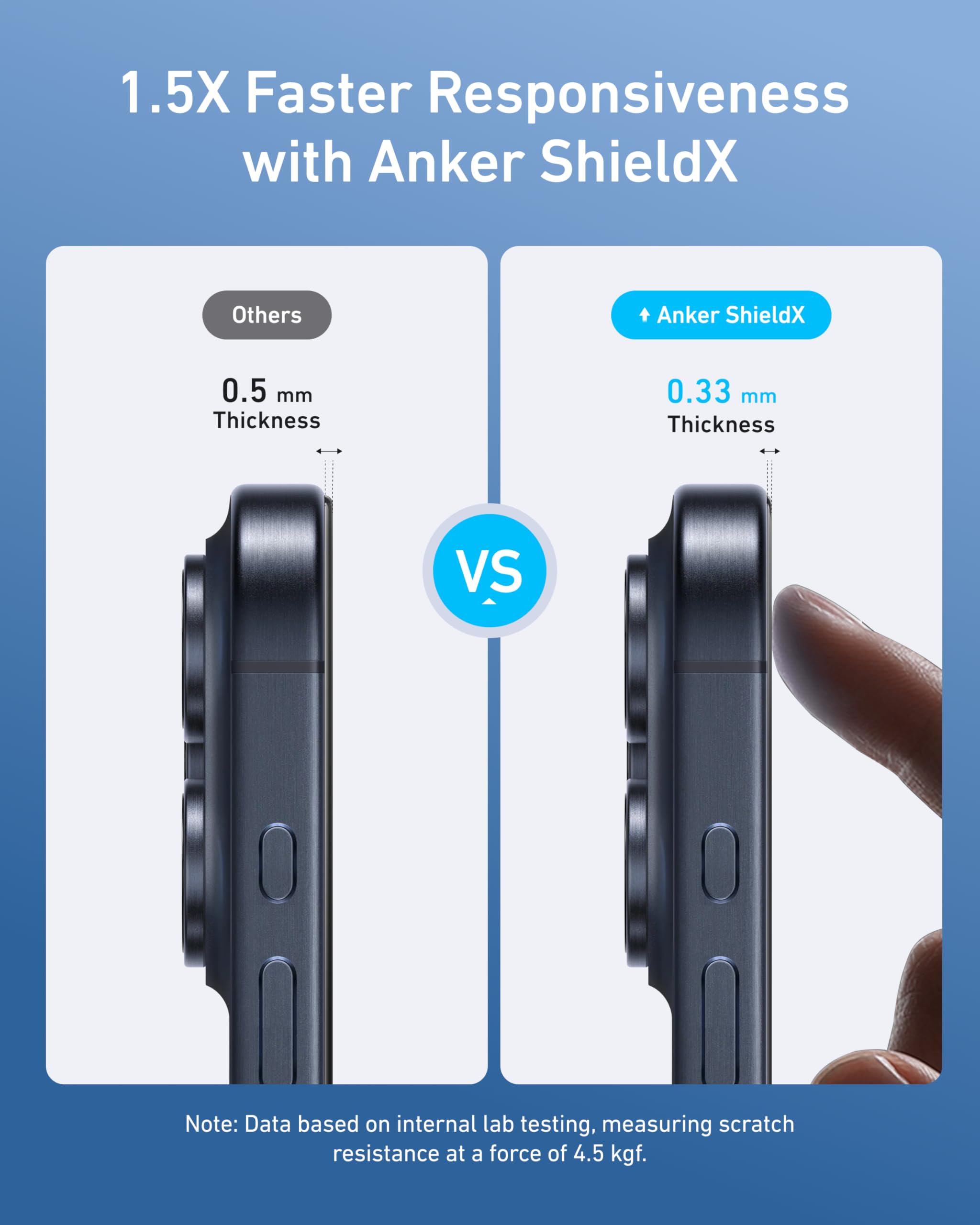 Foto 5 pulgar | Kit De Protectores De Pantalla Anker Easy Fit Hd, Paquete De 2 Unidades Para Iphone 15 Pro Max - Venta Internacional.