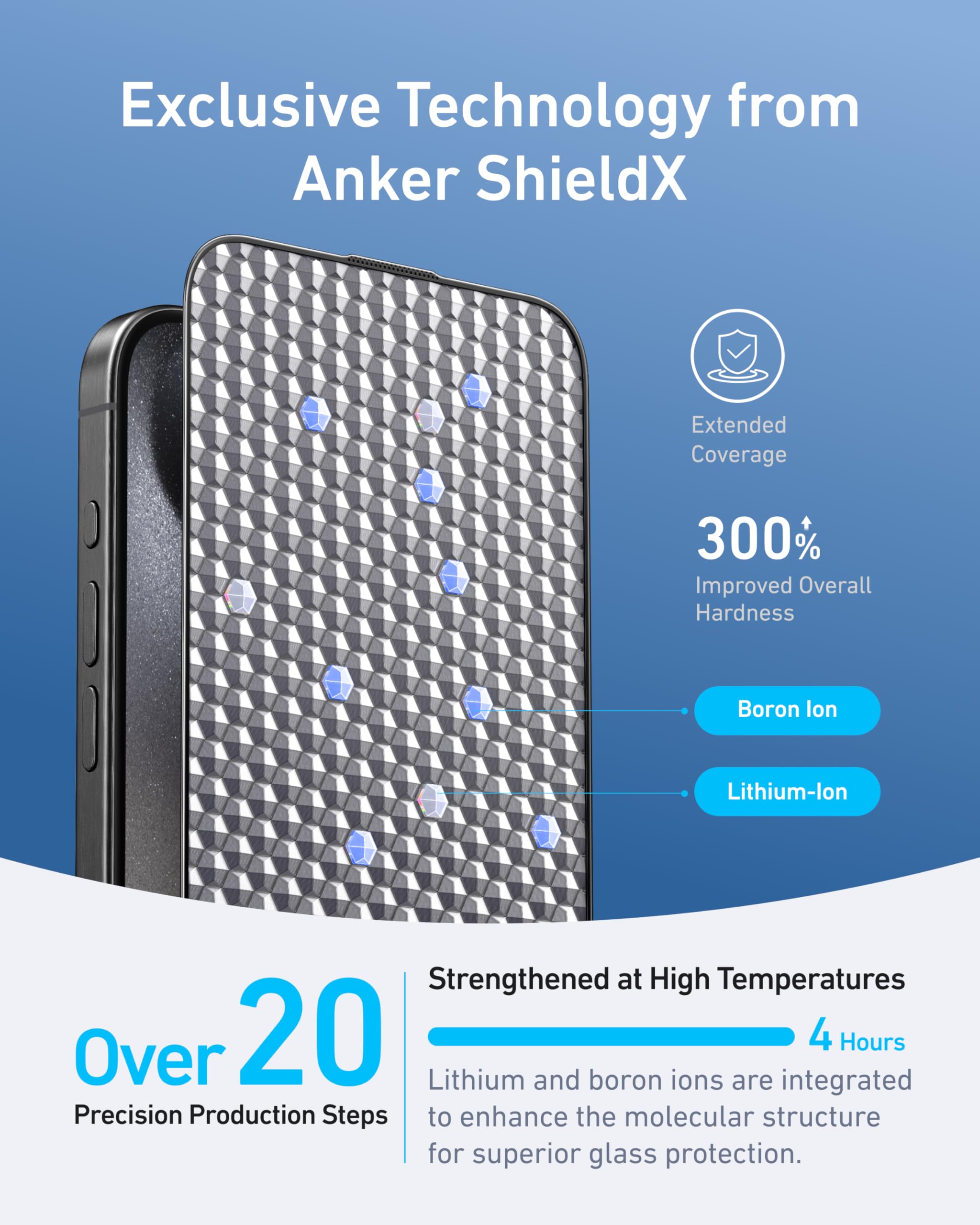 Foto 5 | Kit De Protectores De Pantalla Anker Easy Fit Hd, Paquete De 2 Unidades Para Iphone 15 Pro Max - Venta Internacional.