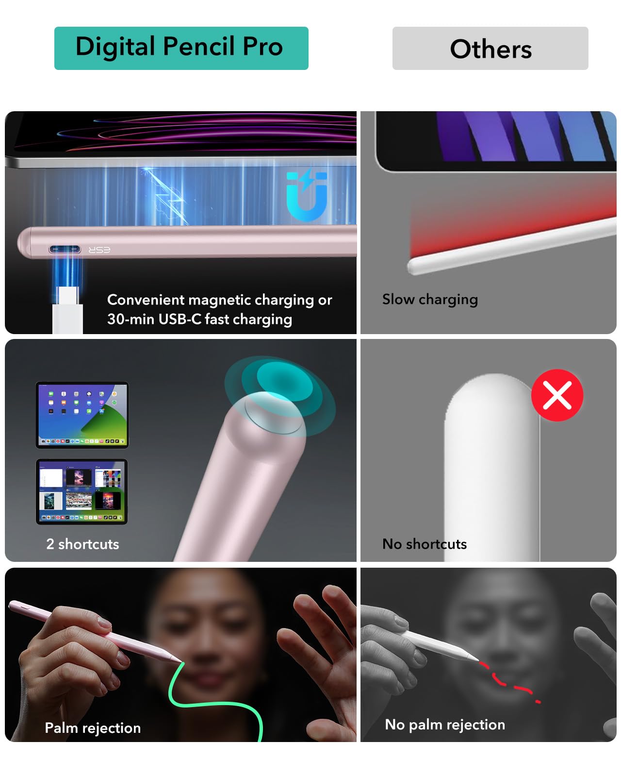 Foto 5 pulgar | Stylus Pen Esr Con Carga Magnética Inalámbrica Para Ipad, Color Rosa - Venta Internacional.
