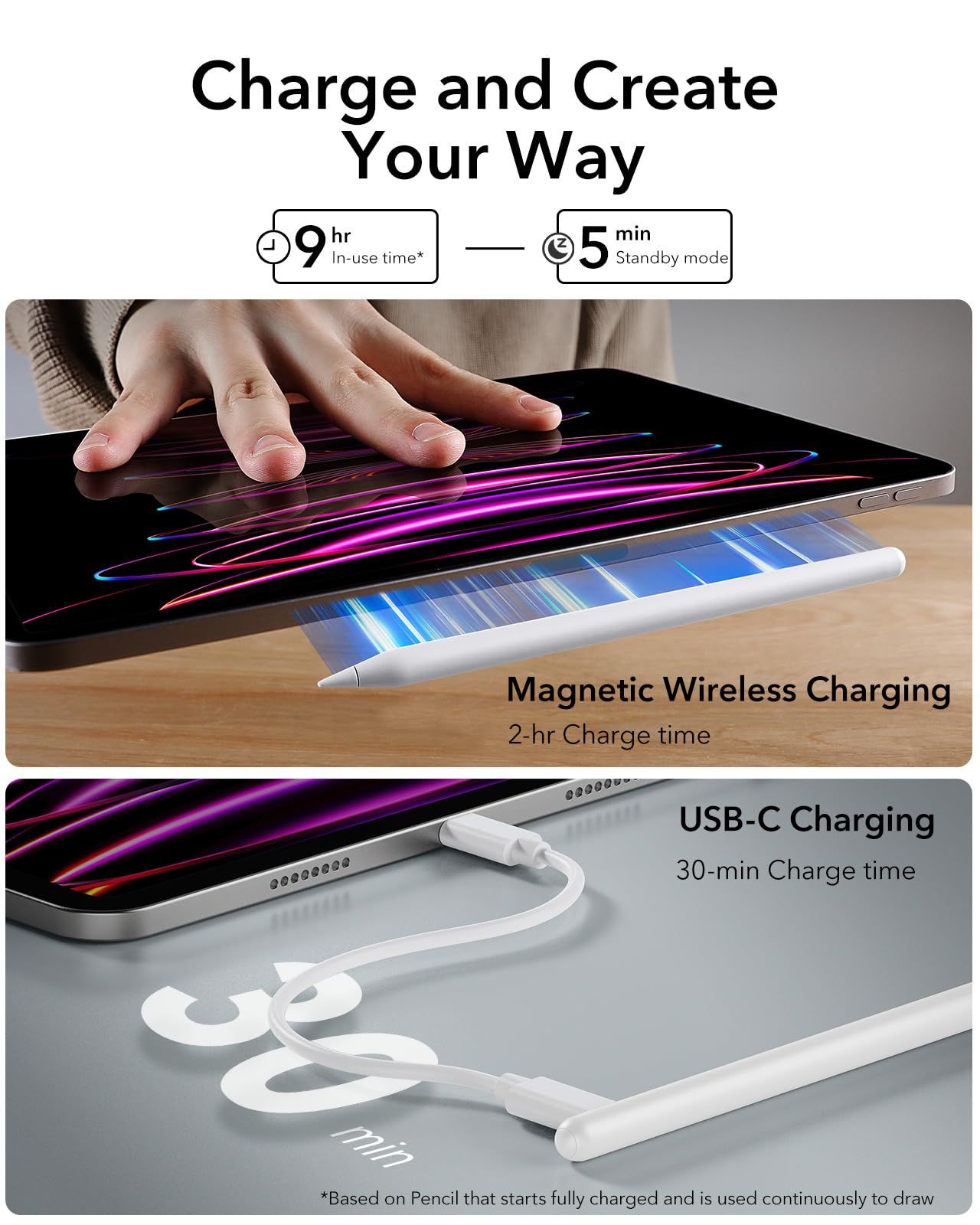 Foto 4 | Stylus Pen Esr Con Carga Magnética Inalámbrica Para Ipad, Color Blanco - Venta Internacional.