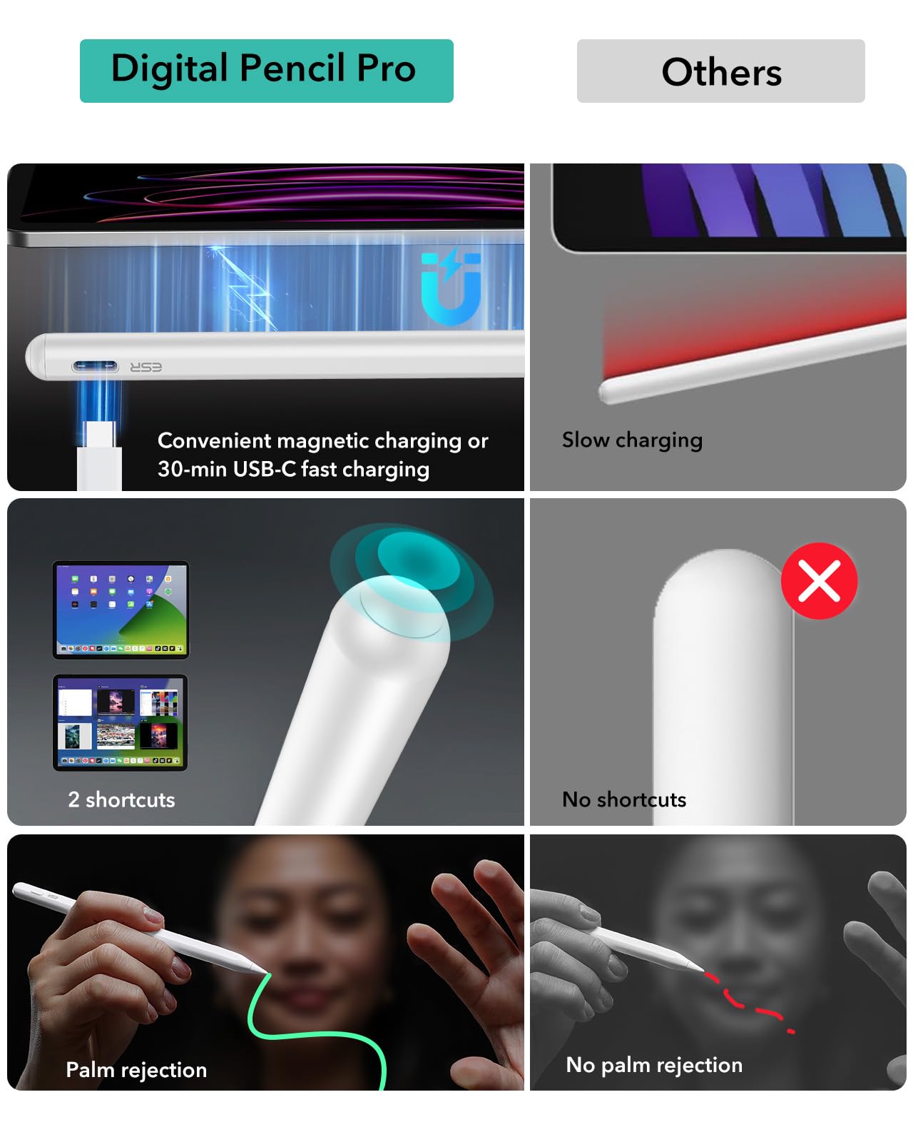 Foto 6 | Stylus Pen Esr Con Carga Magnética Inalámbrica Para Ipad, Color Blanco - Venta Internacional.