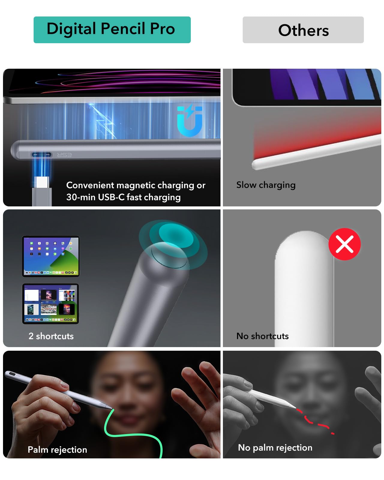 Foto 5 pulgar | Stylus Pen Esr Con Carga Magnética Inalámbrica Para Ipad, Color Plateado - Venta Internacional.