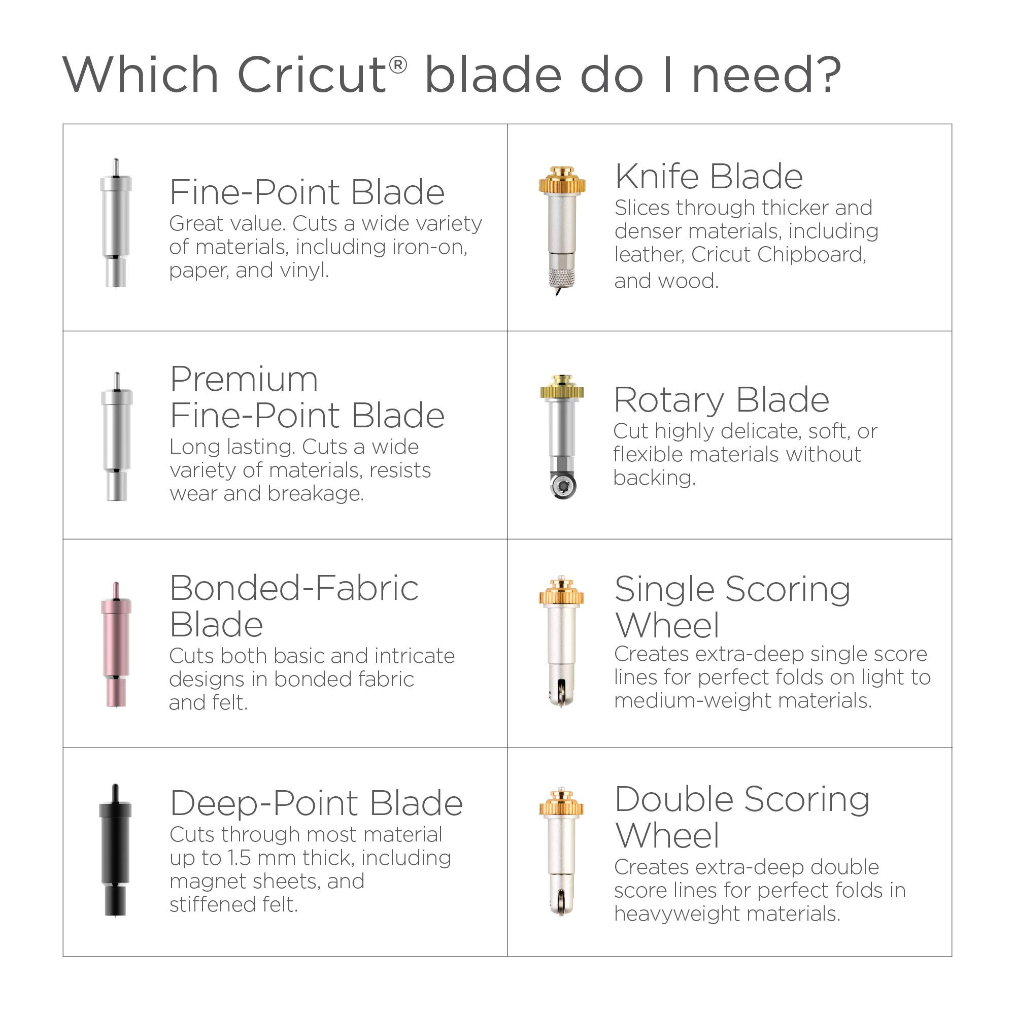 Foto 7 pulgar | Cubierta Knife Blade + Drive Para Cricut Maker De Cricut - Venta Internacional.