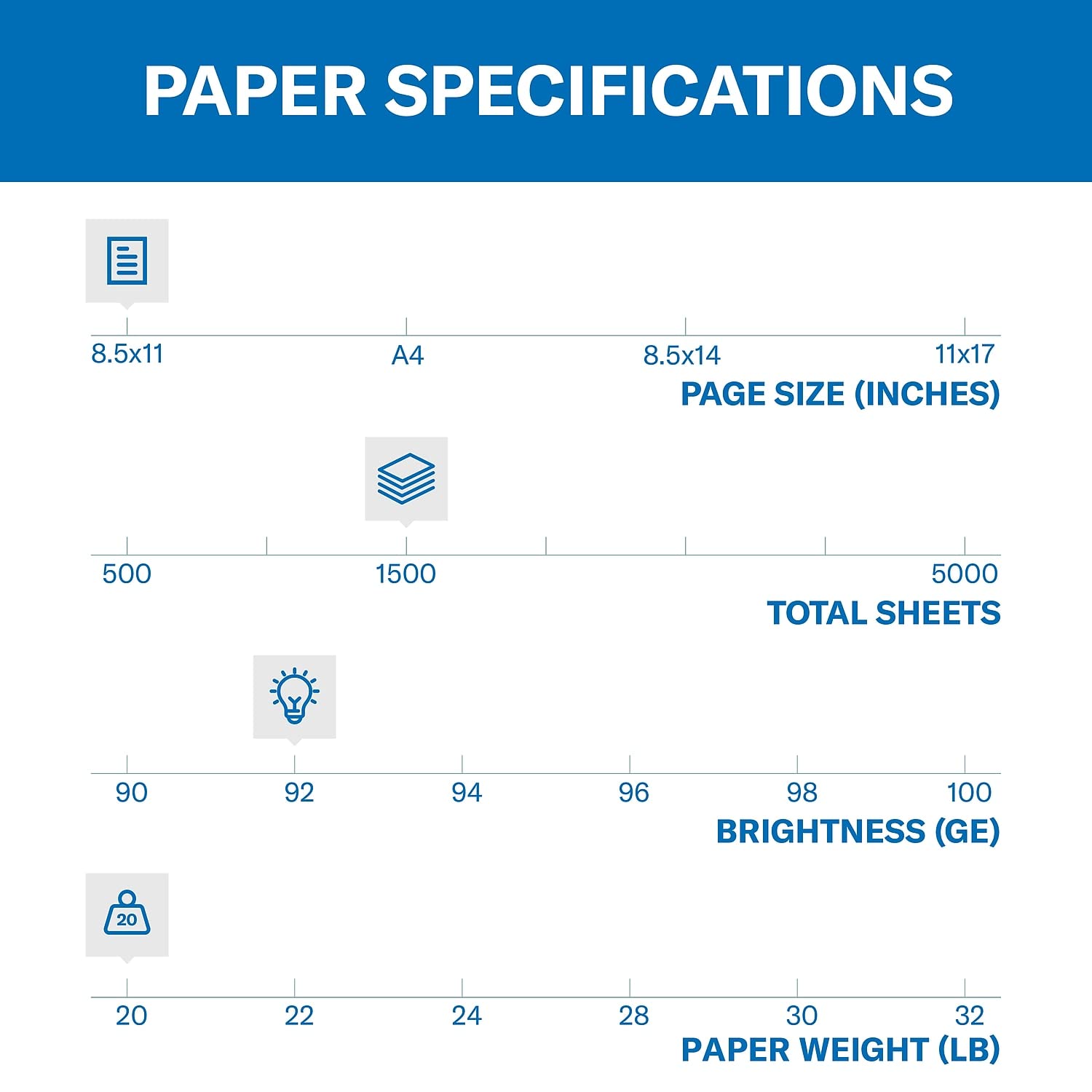 Foto 3 pulgar | Impresora Paper Hammermill, Copia De 20 Libras, 8,5 X 11, 3 Resmas, 1500 Hojas - Venta Internacional.