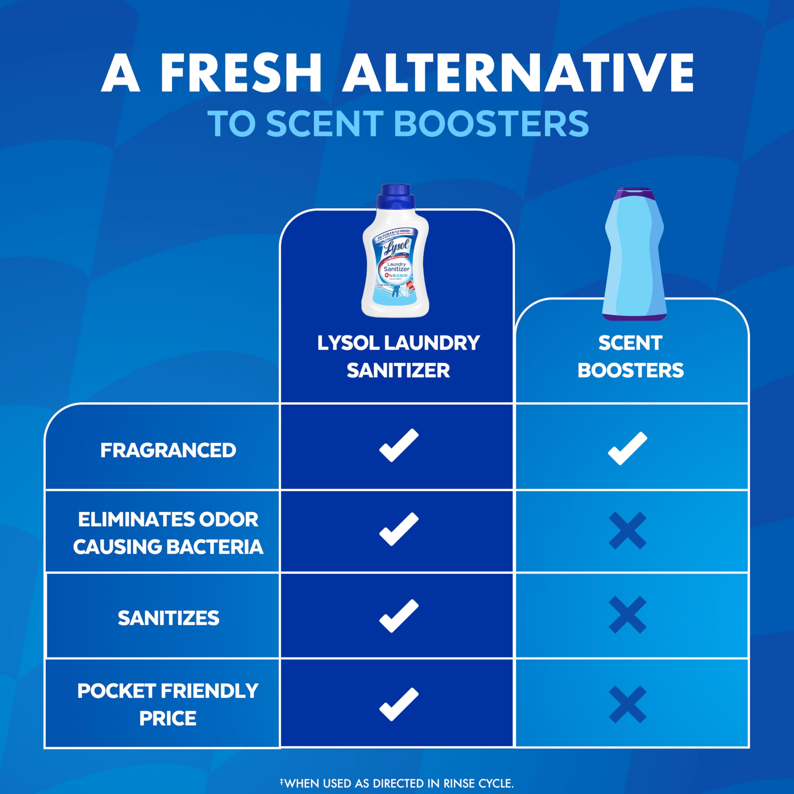 Foto 7 pulgar | Desinfectante Para Ropa Lysol, 1.2 L, Aroma A Lino Nítido - Venta Internacional.