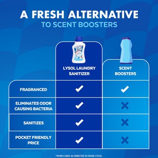 Foto 6 | Desinfectante Para Ropa Lysol, 1.2 L, Aroma A Lino Nítido - Venta Internacional.