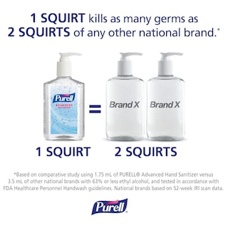 Foto 5 | Desinfectante De Manos Purell Advanced Refreshing Gel 240 Ml X6 - Venta Internacional.