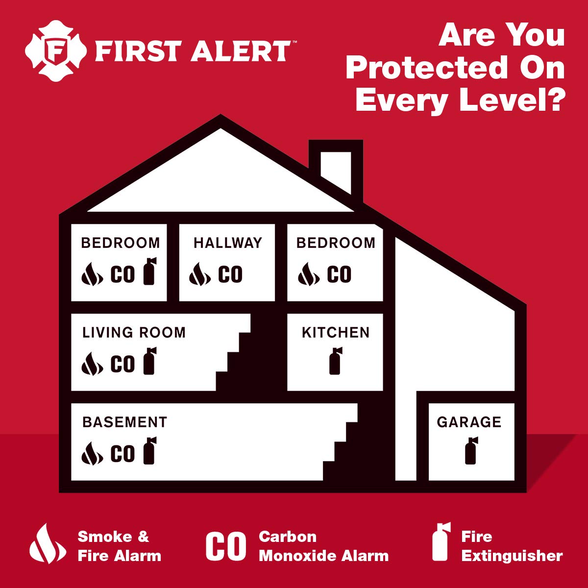 Foto 6 | Extintor First Alert Dhome1 Recargable 1a: 10b: C - Venta Internacional.