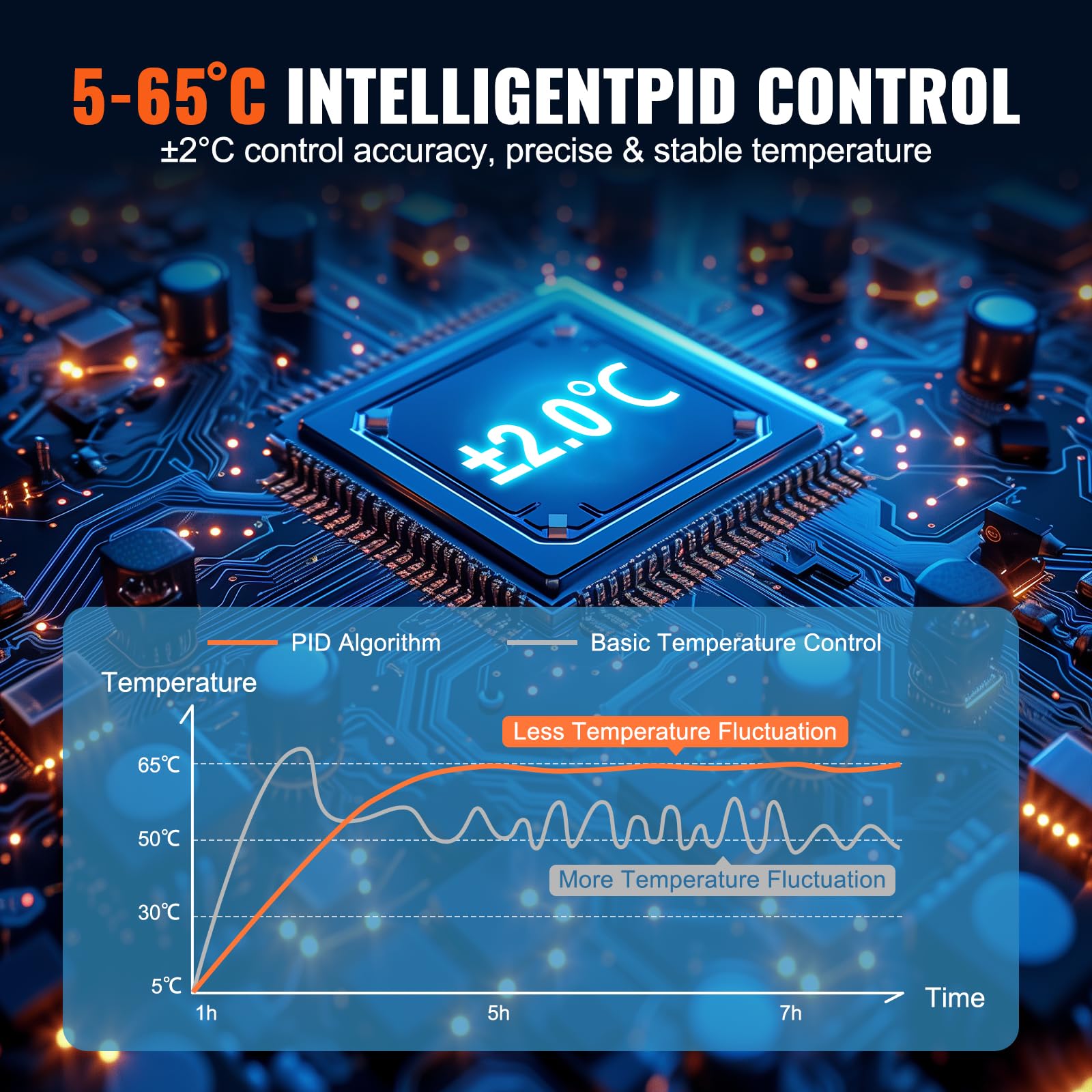 Foto 4 pulgar | Incubadora De Laboratorio Vevor De Capacidad De 6 Litros Con Control De Temperatura Pid - Venta Internacional.