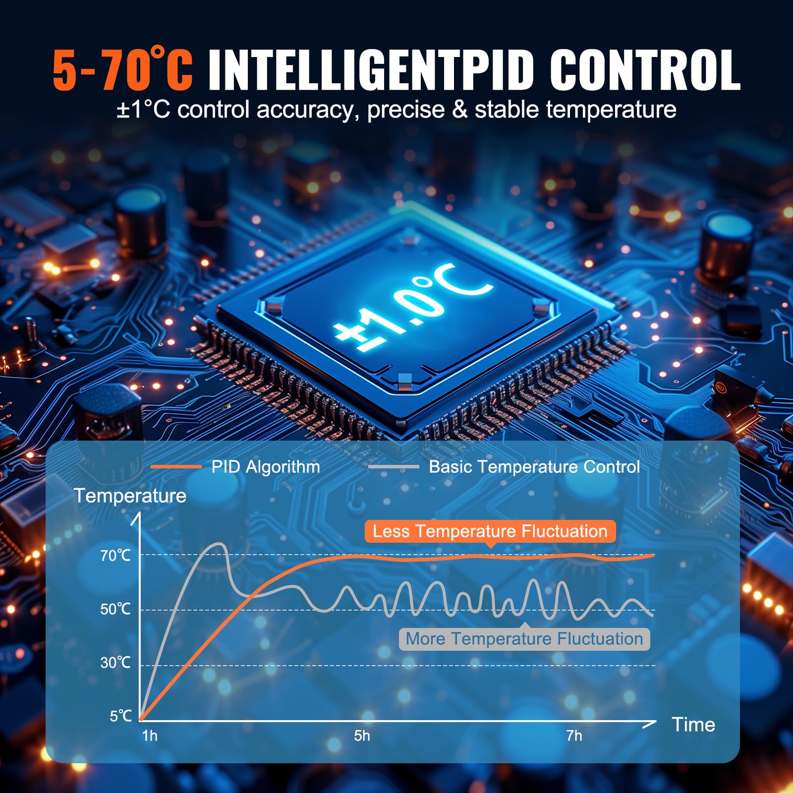 Foto 4 pulgar | Incubadora De Laboratorio Vevor 20l Rt+5-65 ℃ Pid Temperature Control - Venta Internacional.