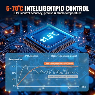 Foto 3 | Incubadora De Laboratorio Vevor 20l Rt+5-65 ℃ Pid Temperature Control - Venta Internacional.