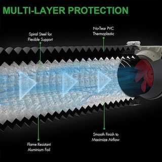 Foto 3 | Manguera De Ductos Ipower De Aluminio Flexible De 6 Pulgadas Y 8 Pies Con Almeja - Venta Internacional.