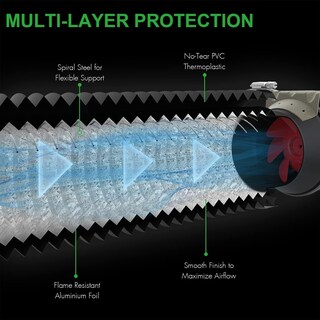 Foto 4 | Ductos Flexibles Ipower De 10 Pulgadas Y 8 Pies Con Protección De 4 Capas - Venta Internacional.