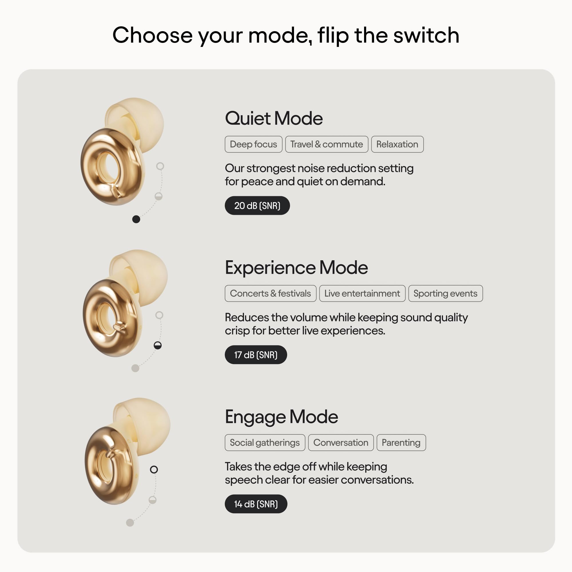 Foto 7 | Tapones Para Los Oídos Con Interruptor Circular, 2 Ajustables Y 3 Modos De Alivio De Ruido - Venta Internacional.
