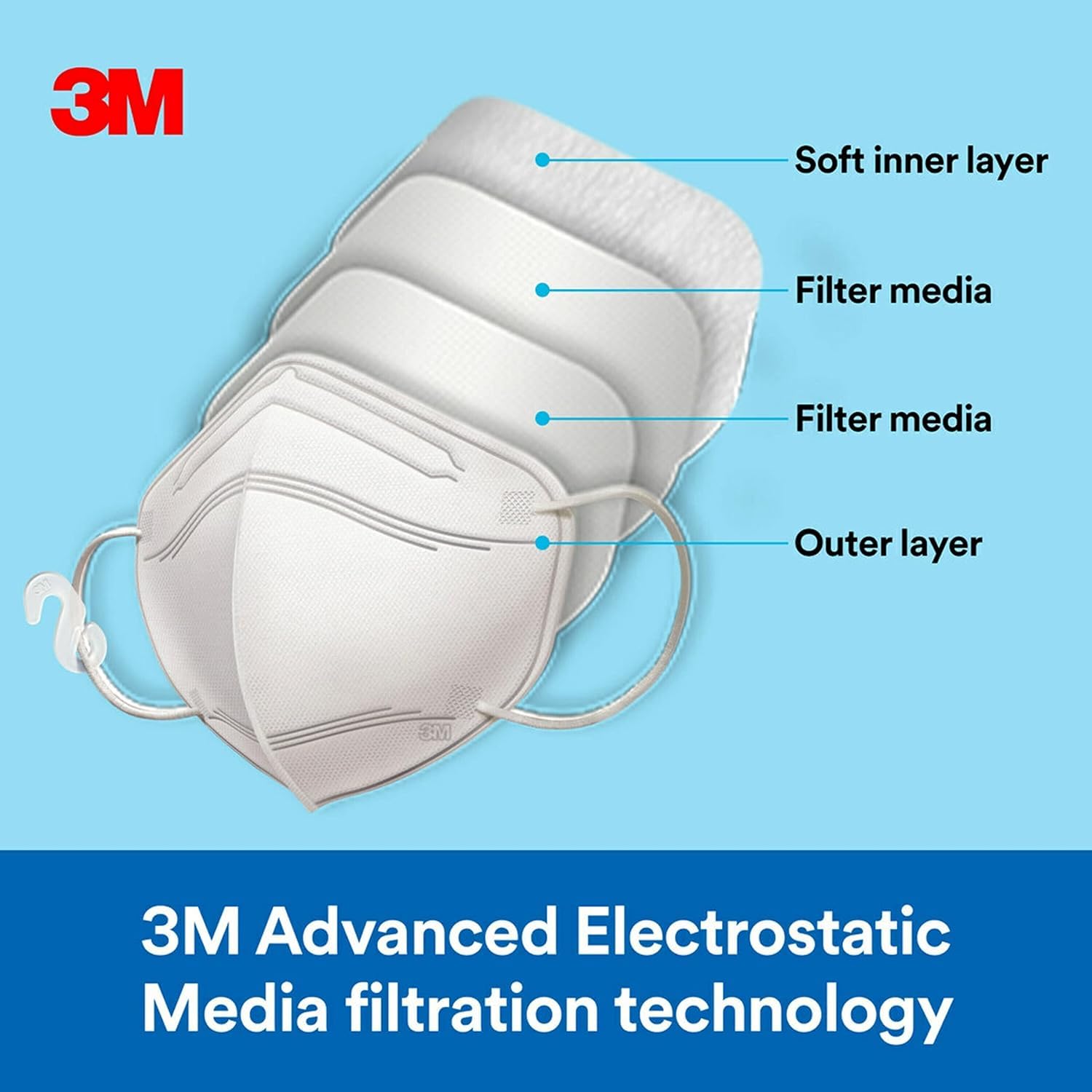 Foto 3 pulgar | Protector Facial 3m Filtering Barrier, Suave Y Transpirable, Paquete De 20 - Venta Internacional.