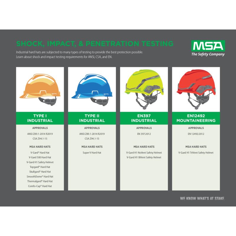 Foto 5 pulgar | Gorro Duro Msa V-gard 475369 De Ala Completa Con Trinquete Fas-trac Iii - Venta Internacional.