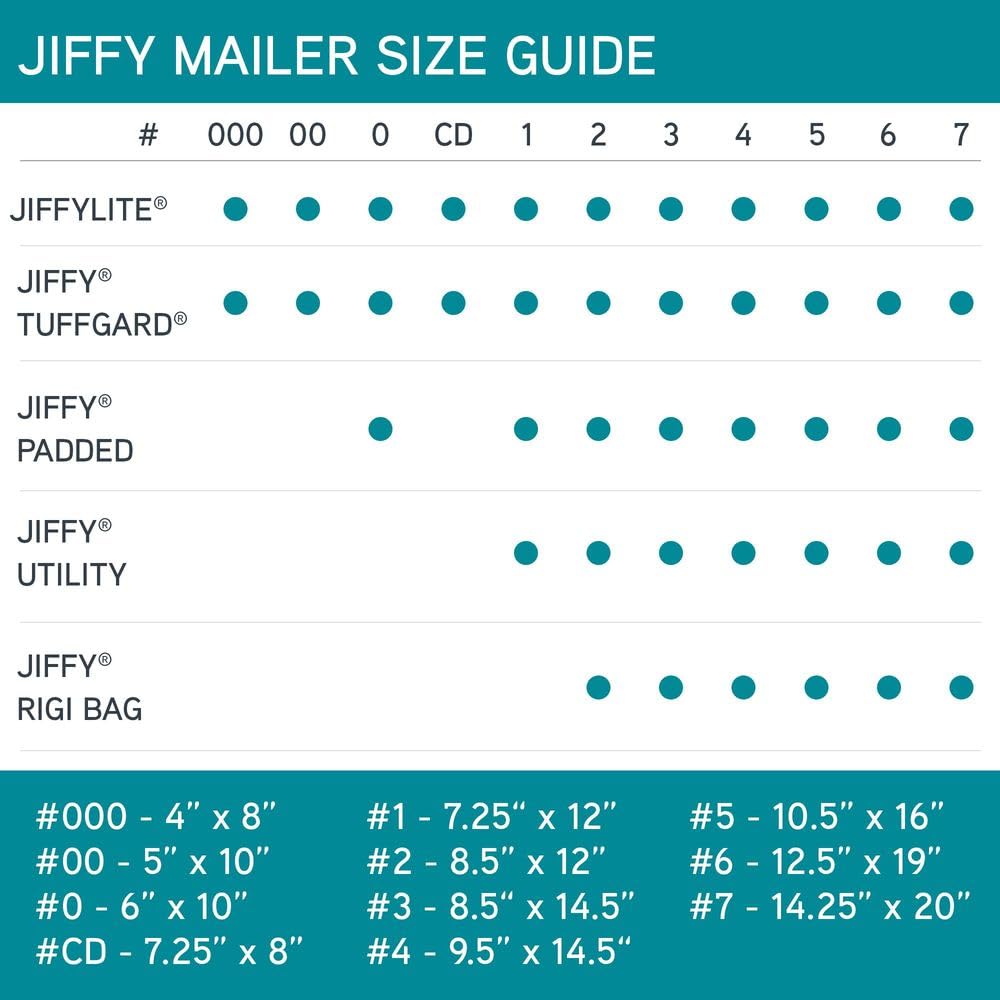 Foto 4 pulgar | Sobres Acolchados Para Envíos Sealed Air Jiffy #7, 14,25 X 20 Cm, 50 Unidades - Venta Internacional.
