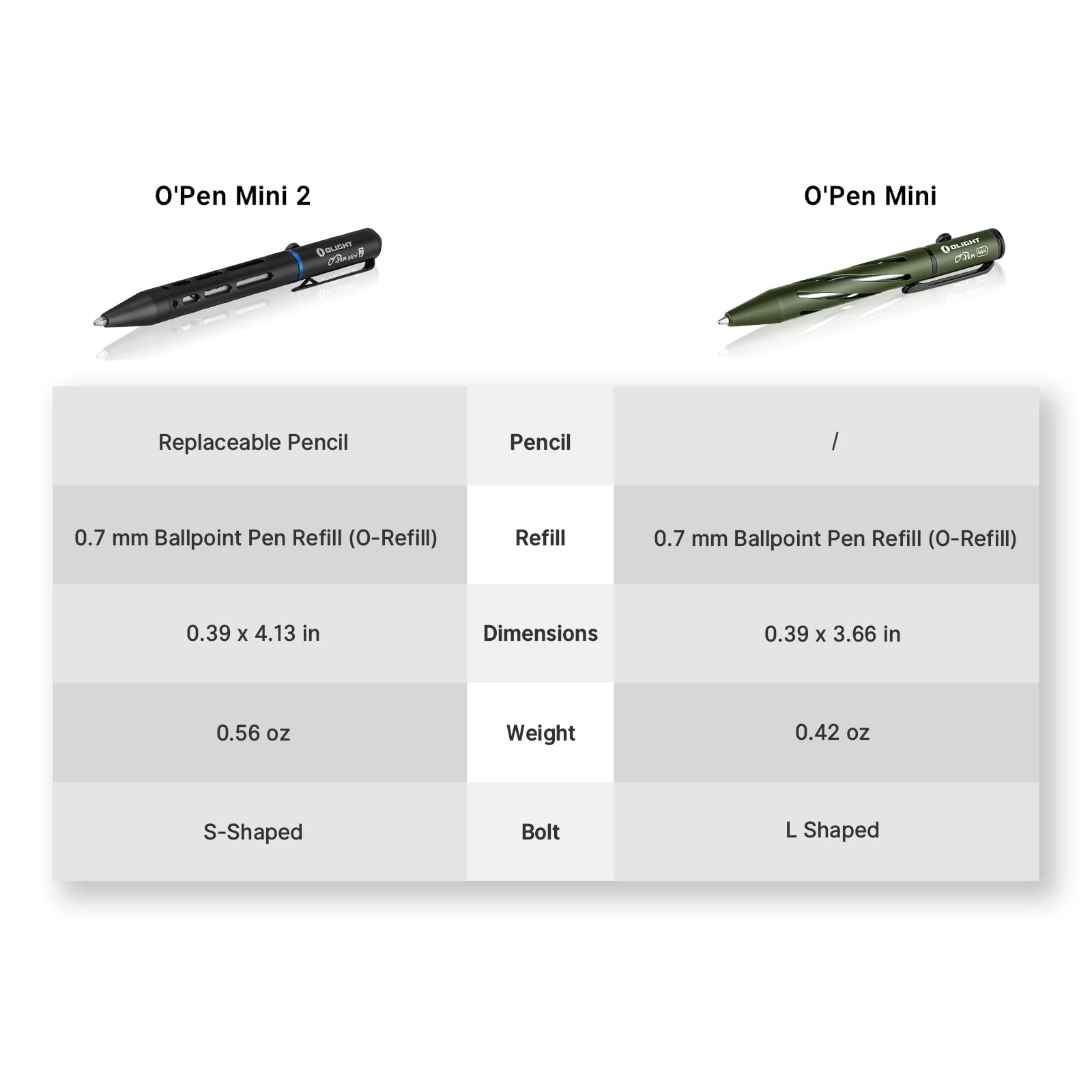 Foto 6 | Bolígrafo Y Lápiz Olight O'pen Mini 2 Black - Venta Internacional.