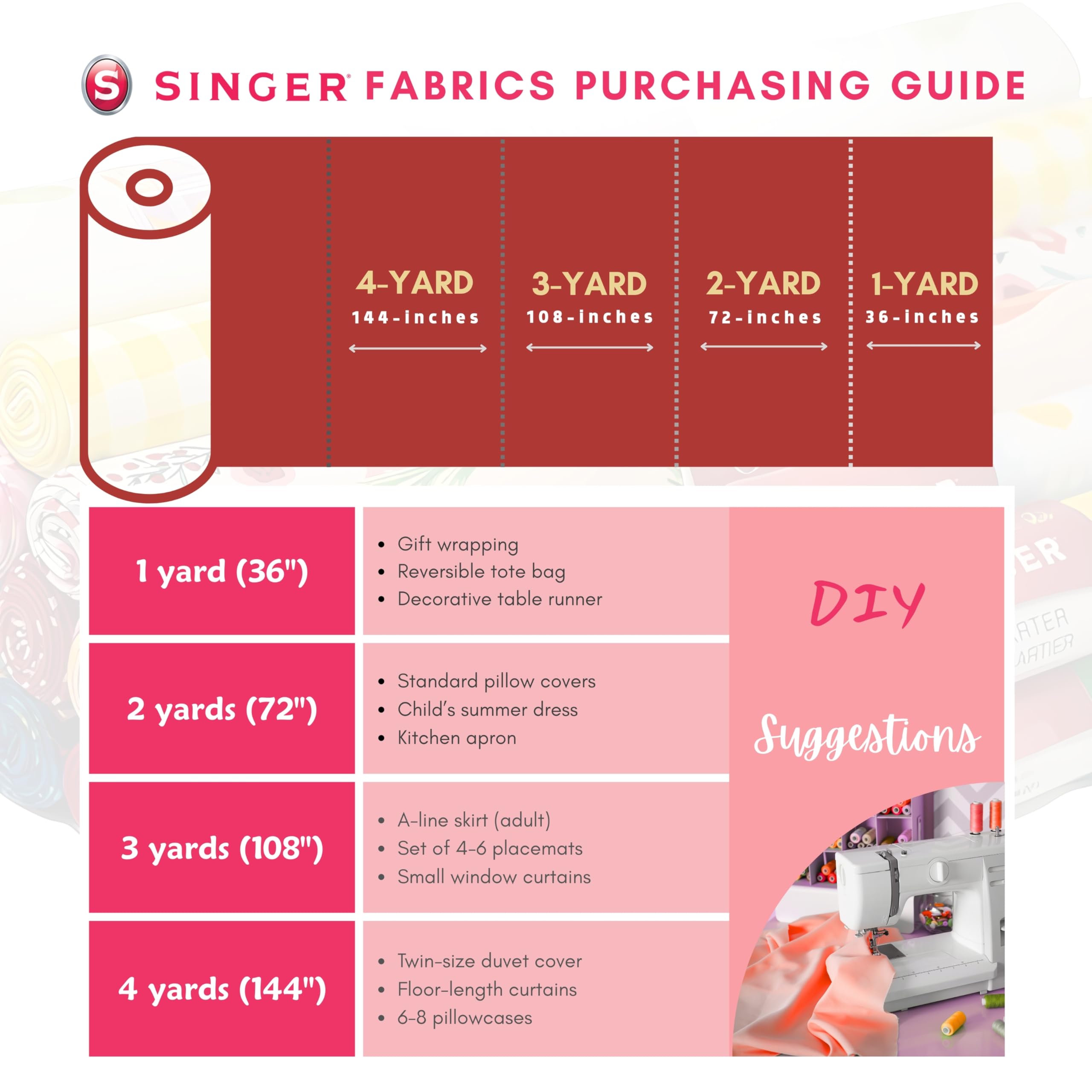 Foto 6 | Fabric Singer, 100% Algodón, Amarillo Vibrante, 2 Yardas (1,83 M) - Venta Internacional.