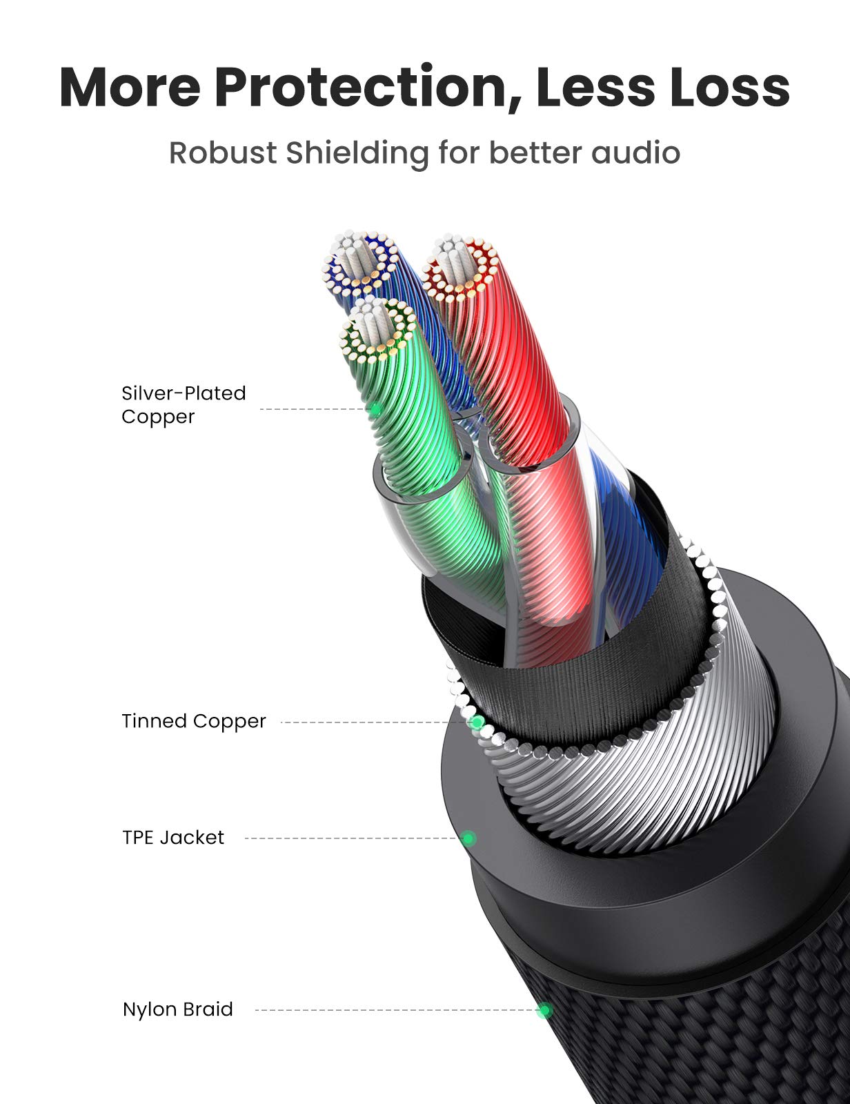 Foto 5 pulgar | Cable De Audio Con Adaptador Ugreen De 3,5 Mm A Usb C Trenzado De 6 Pies - Venta Internacional.