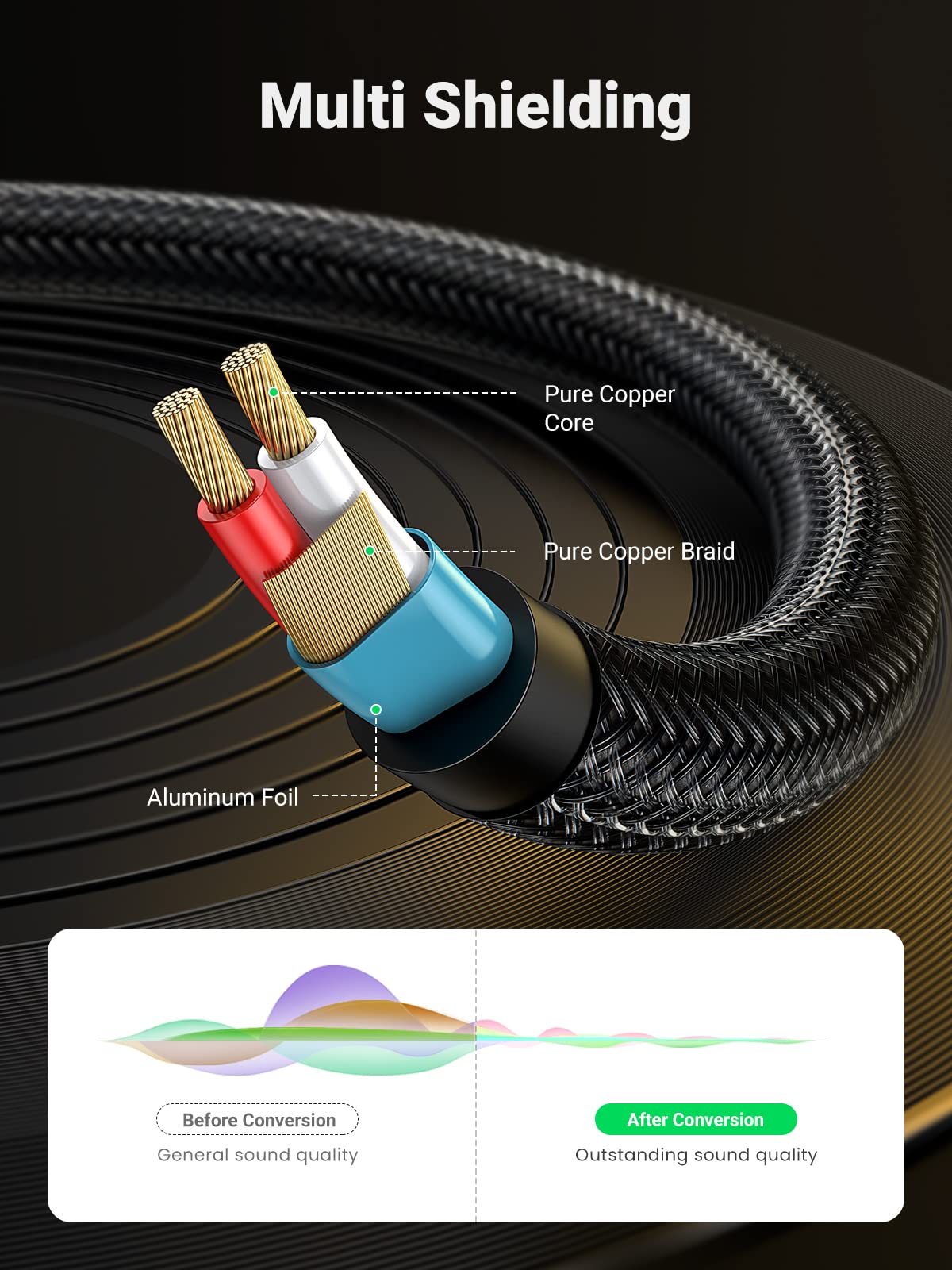 Foto 4 pulgar | Cable De Audio Ugreen De 6,35 Mm 1/4 Macho A 3,5 Mm 1/8 Macho 1 M - Venta Internacional.
