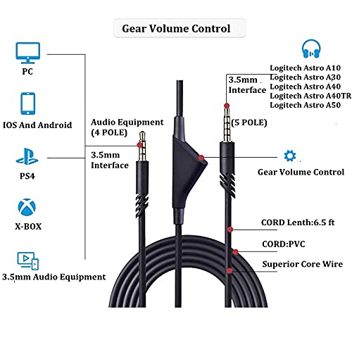 Foto 3 | Cable De Repuesto Para Auriculares De Juego Astro A40/a40tr/a10 - Venta Internacional.