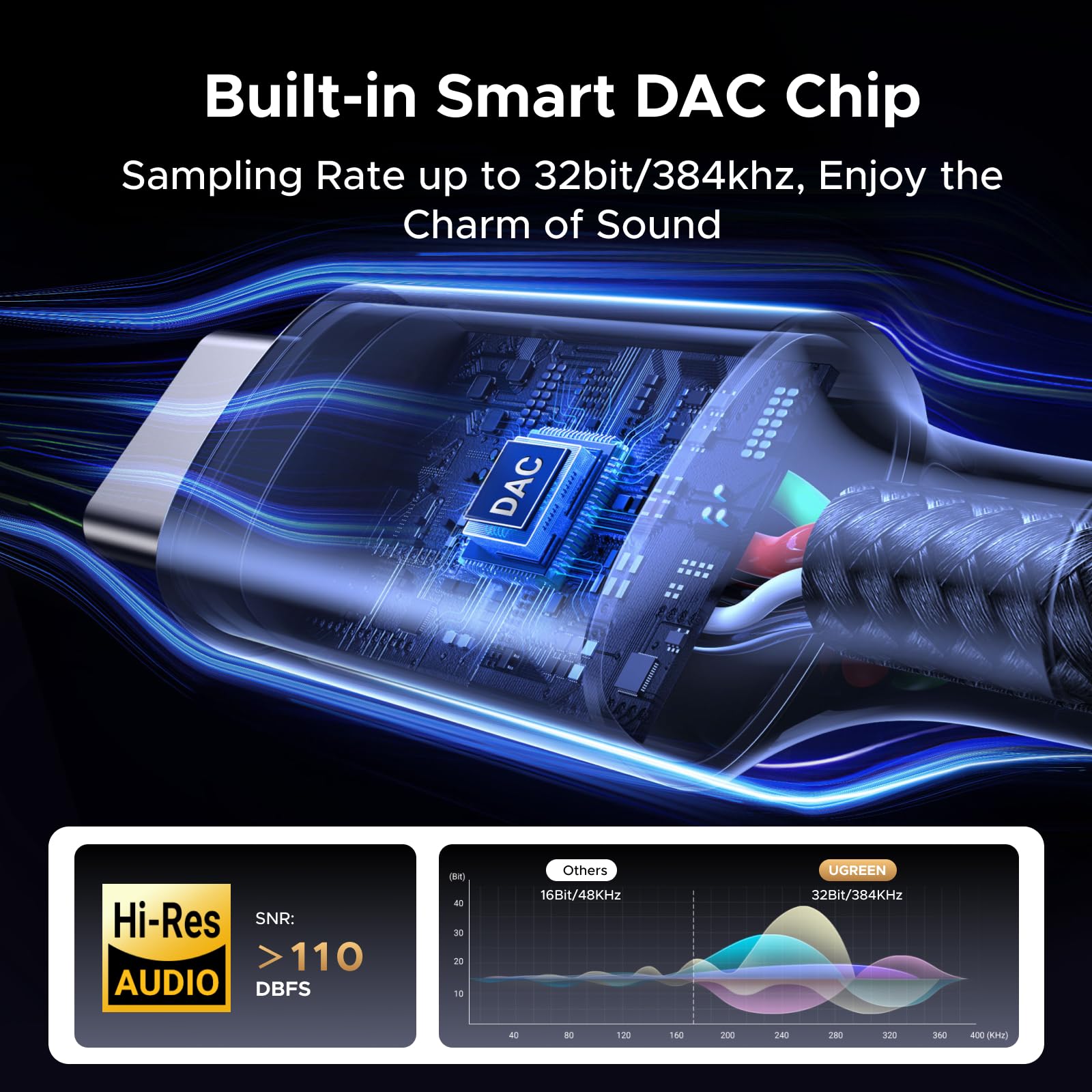 Foto 3 | Adaptador De Audio Ugreen Aux A Usb C Tipo C 3,5 Mm Hi-res 32 Bit/ - Venta Internacional.