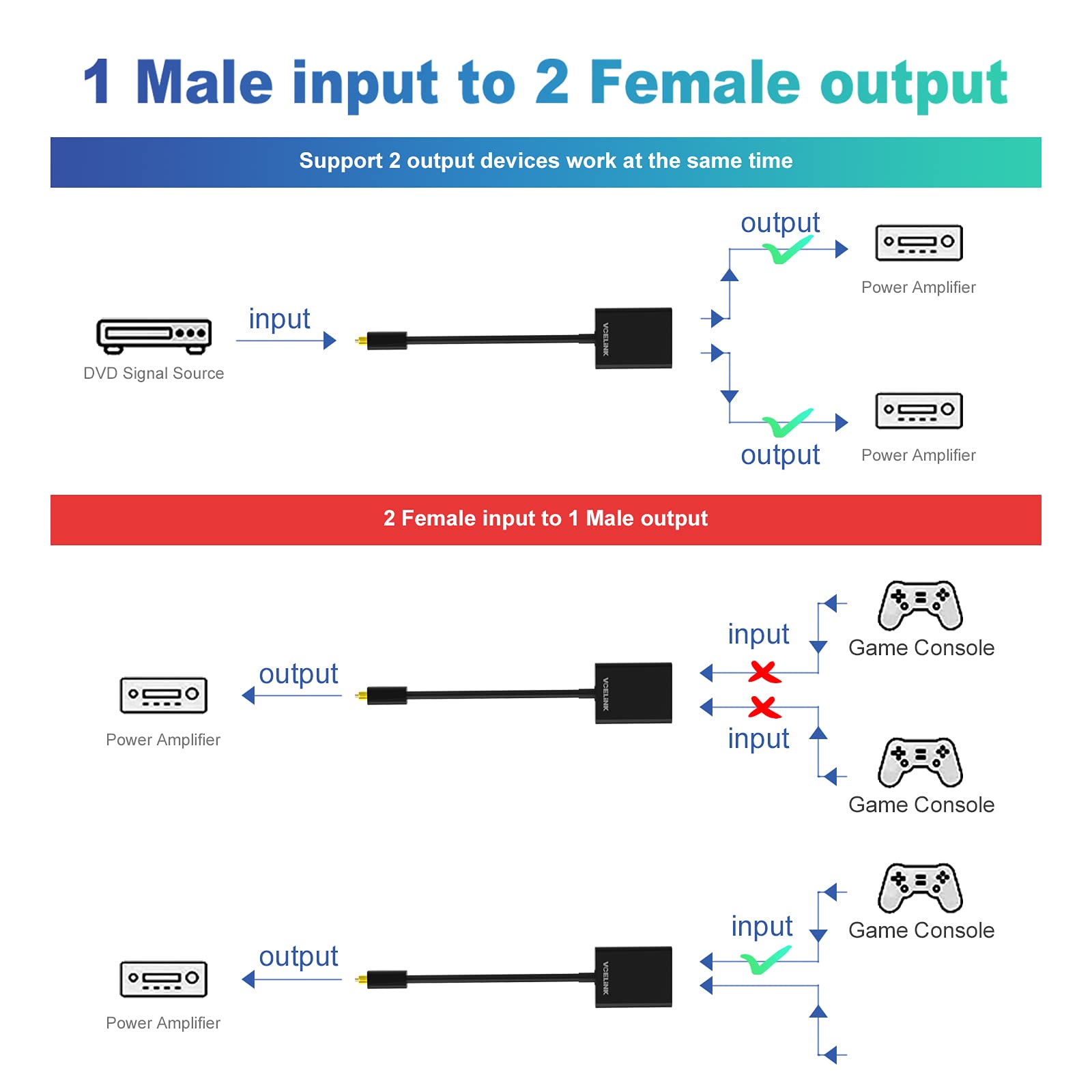 Foto 4 | Divisor De Cable Óptico Vcelink Fiber 1 Entrada 2 Salidas Toslink Negro - Venta Internacional.