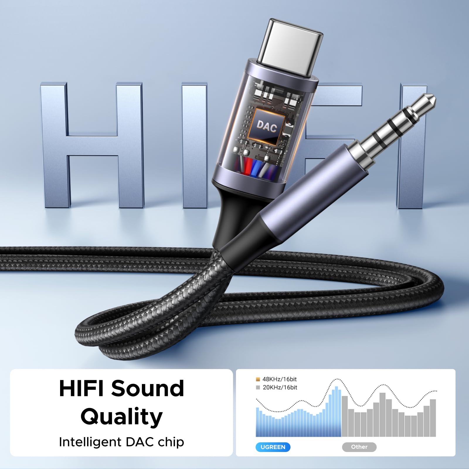 Foto 5 pulgar | Cable De Audio Usb C A 3,5 Mm Y Cargador Ugreen 60w Pd - Venta Internacional.