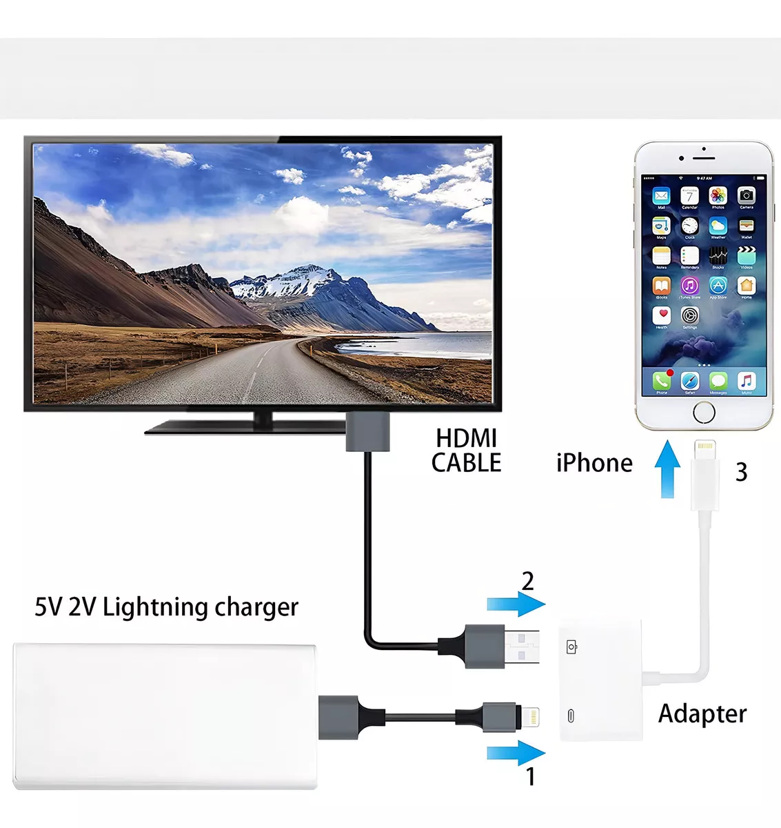 Foto 3 pulgar | Adaptador Digital Para Iphone Ipad Ipod On Tv, Eo Safe Imports  Esi-18602 Blanco