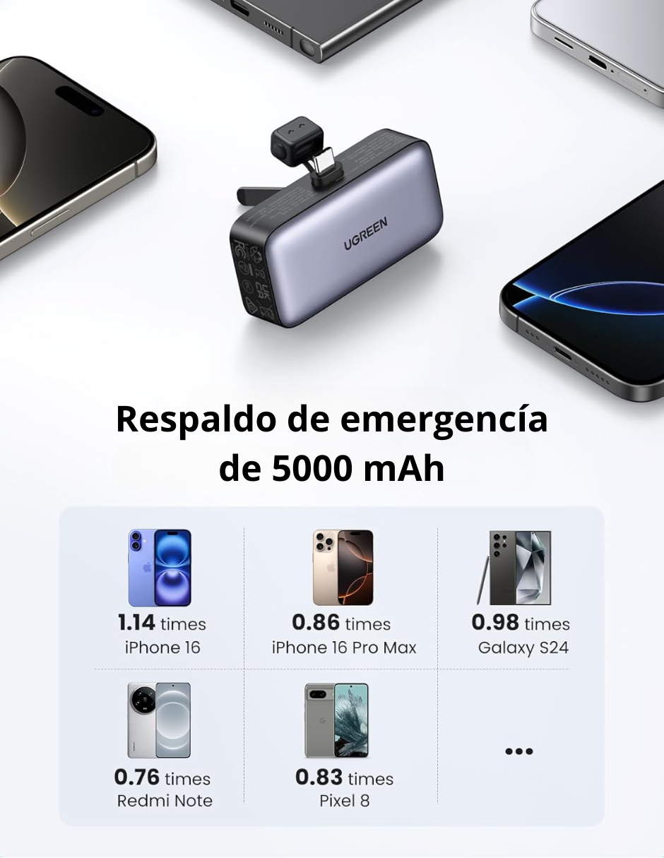 Foto 7 | Batería Portatil 5000mah Tipo C Ugreen 22.5w Powerbank Con Pantalla Led