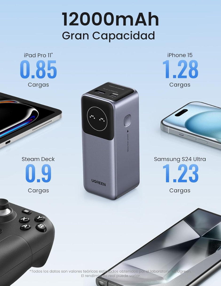 Foto 5 pulgar | Batería Portatil Nexode 12,000 Mah Ugreen 100w Pantalla Digital Gris