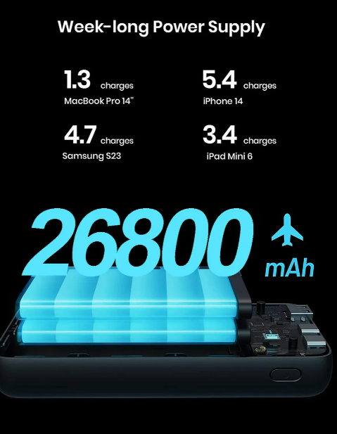 Foto 4 pulgar | Xtellar Power Bank Batería Portátil 26800mah, Pd22.5w Carga Super Rápida,pila Protatil De 3 Salidas Accesorios Par