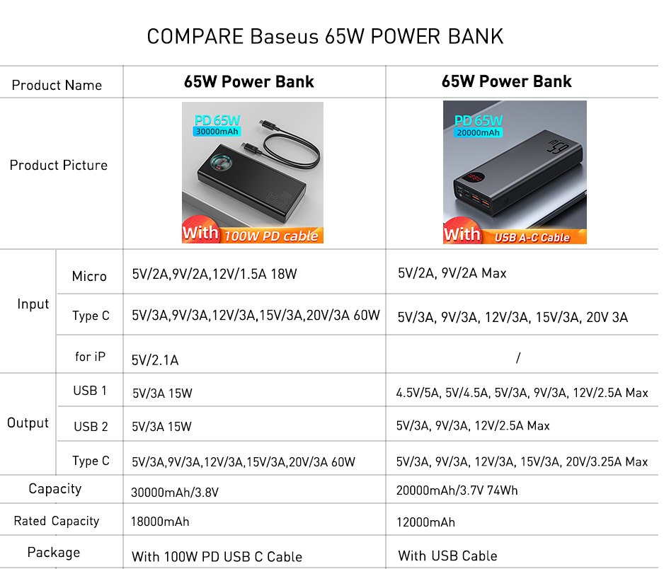 Foto 8 pulgar | Power Bank Baseus De Carga Rápida De 30.000 Mah Para Smartphone - Venta Internacional.