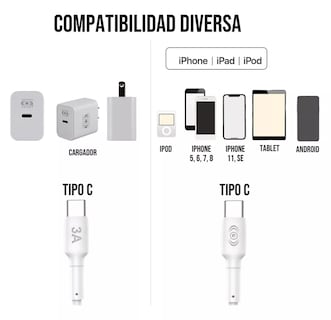 Foto 4 | Cargador Turbo De Carga Rápida Tipo C 20w Cable Tipo C Color Blanco