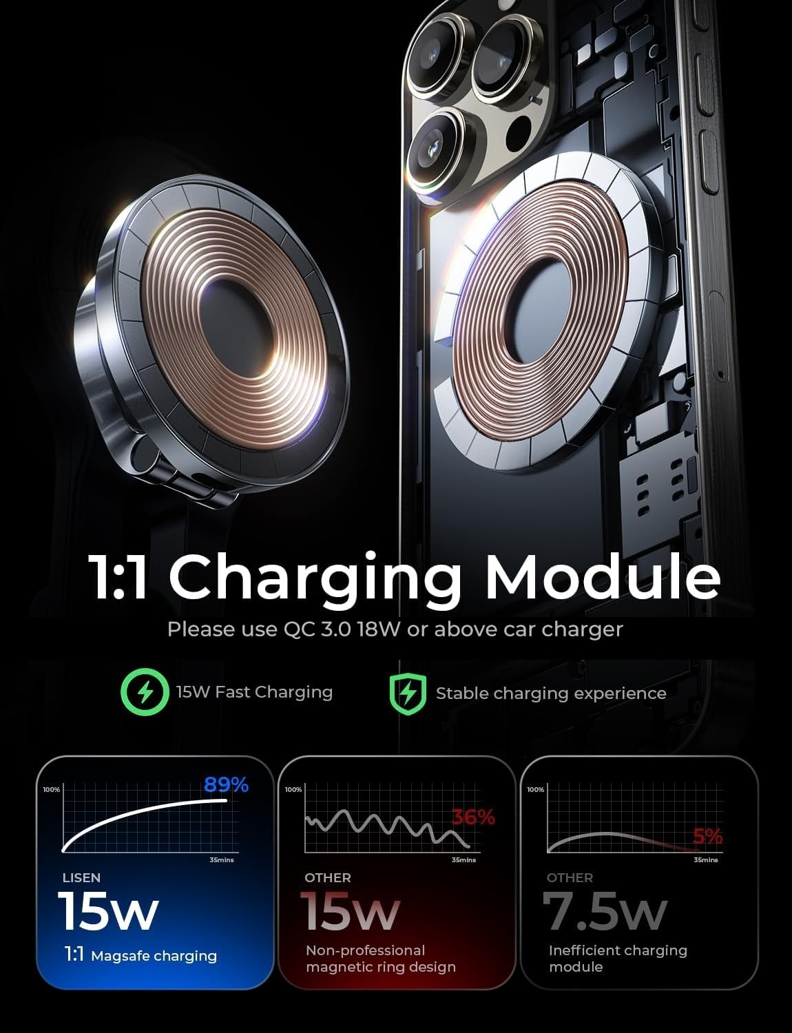Foto 3 pulgar | Cargador De Coche Lisen Magsafe 15w Inalámbrico Para Iphone - Venta Internacional.