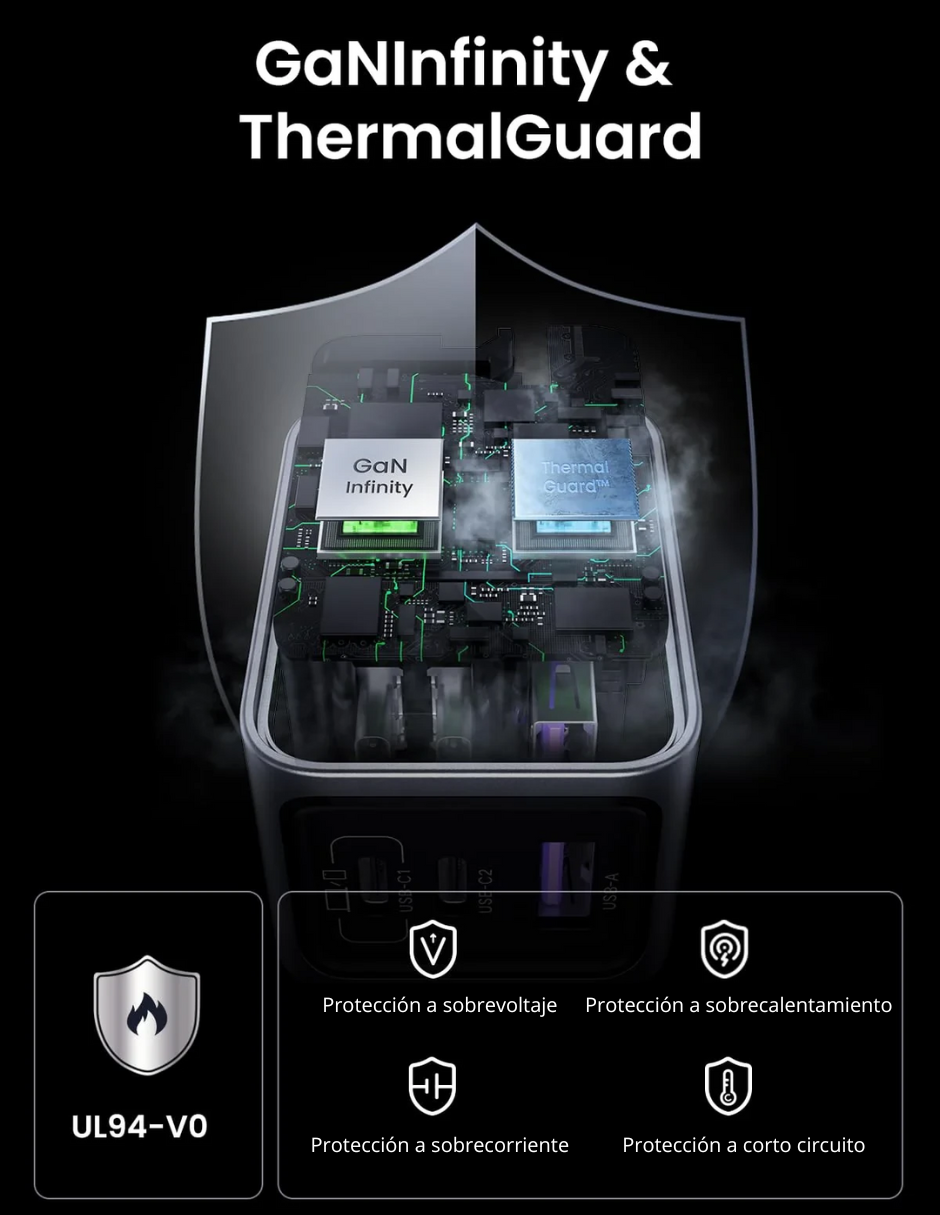 Foto 2 | Cargador Ugreen Nexode Pro 2 Usb-c, 1 Usb-a 65w De Carga Rápida
