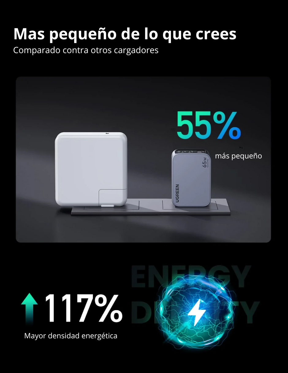 Foto 5 pulgar | Cargador Ugreen Nexode Pro 2 Usb-c, 1 Usb-a 65w De Carga Rápida