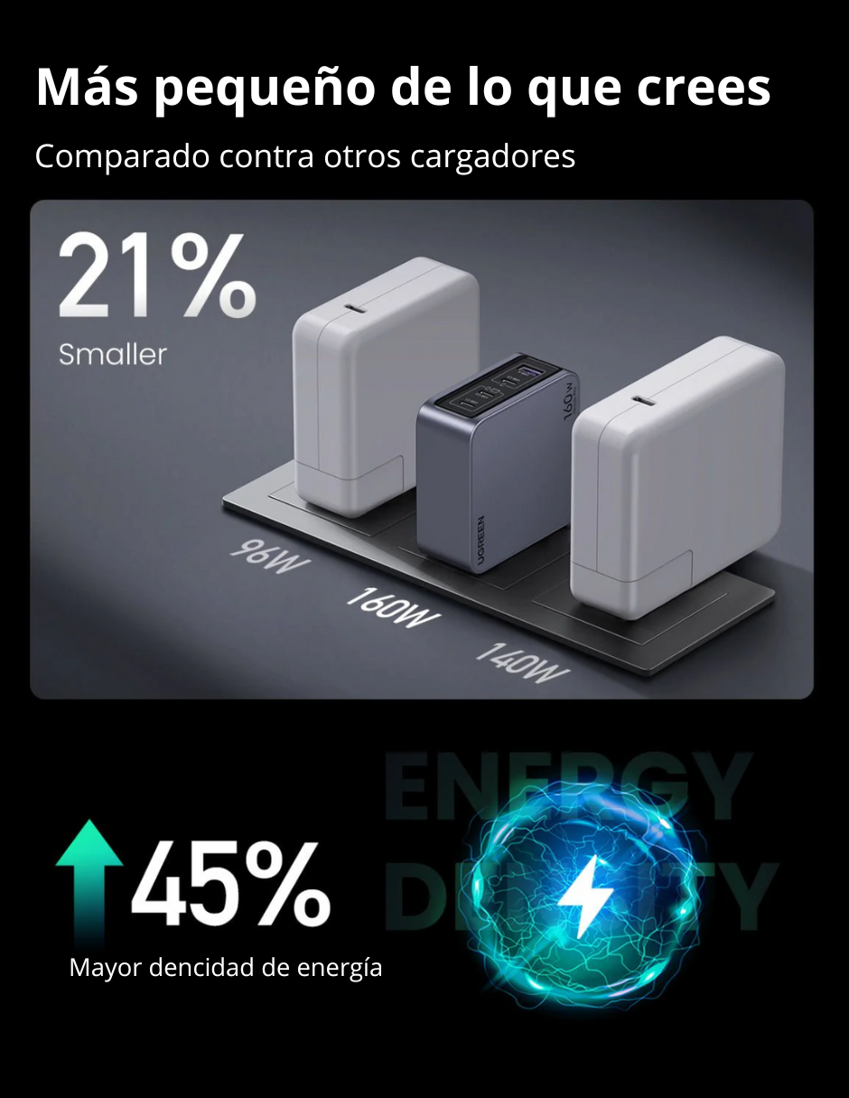 Foto 5 pulgar | Cargador Ugreen Nexode Pro 3 Usb-C, 1 Usb-A 160W con Cable USB-C 1.5m