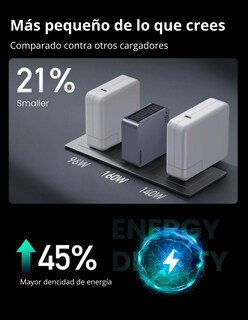 Foto 4 | Cargador Ugreen Nexode Pro 3 Usb-C, 1 Usb-A 160W con Cable USB-C 1.5m