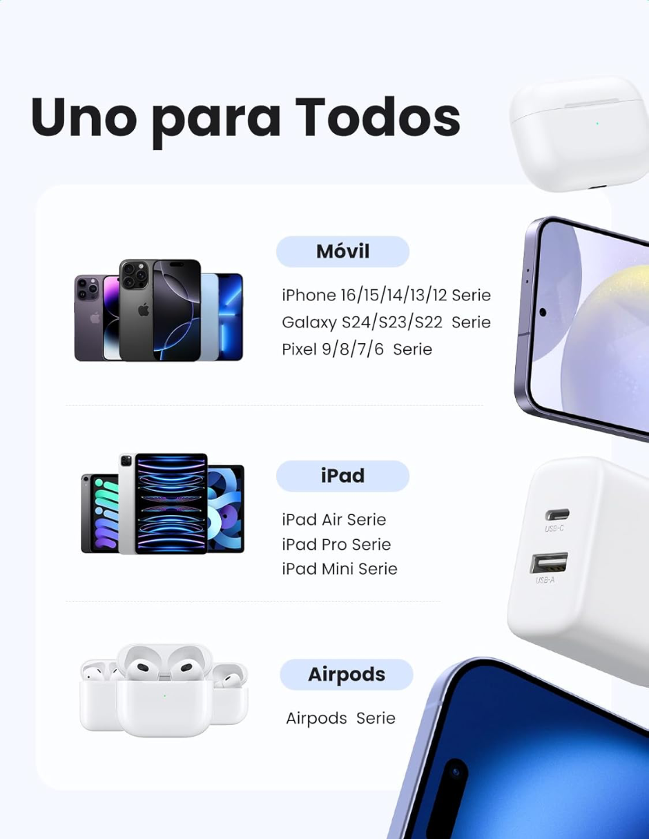 Foto 6 pulgar | Cargador 2 En 1 Ugreen Carga Rápida 20w Blanco 1 Usb C, 1 Usb A