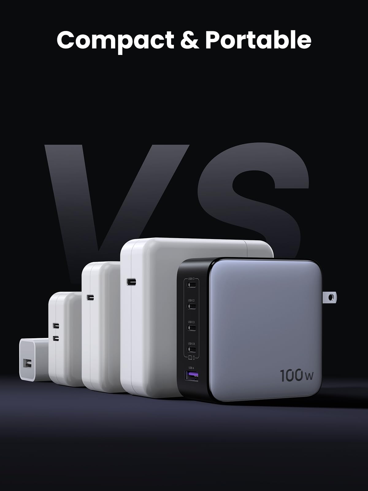 Foto 7 pulgar | Bloque De Carga Ugreen Nexode, 100 W, Usb C, 5 Puertos Gan, Macbook Pro/air - Venta Internacional.