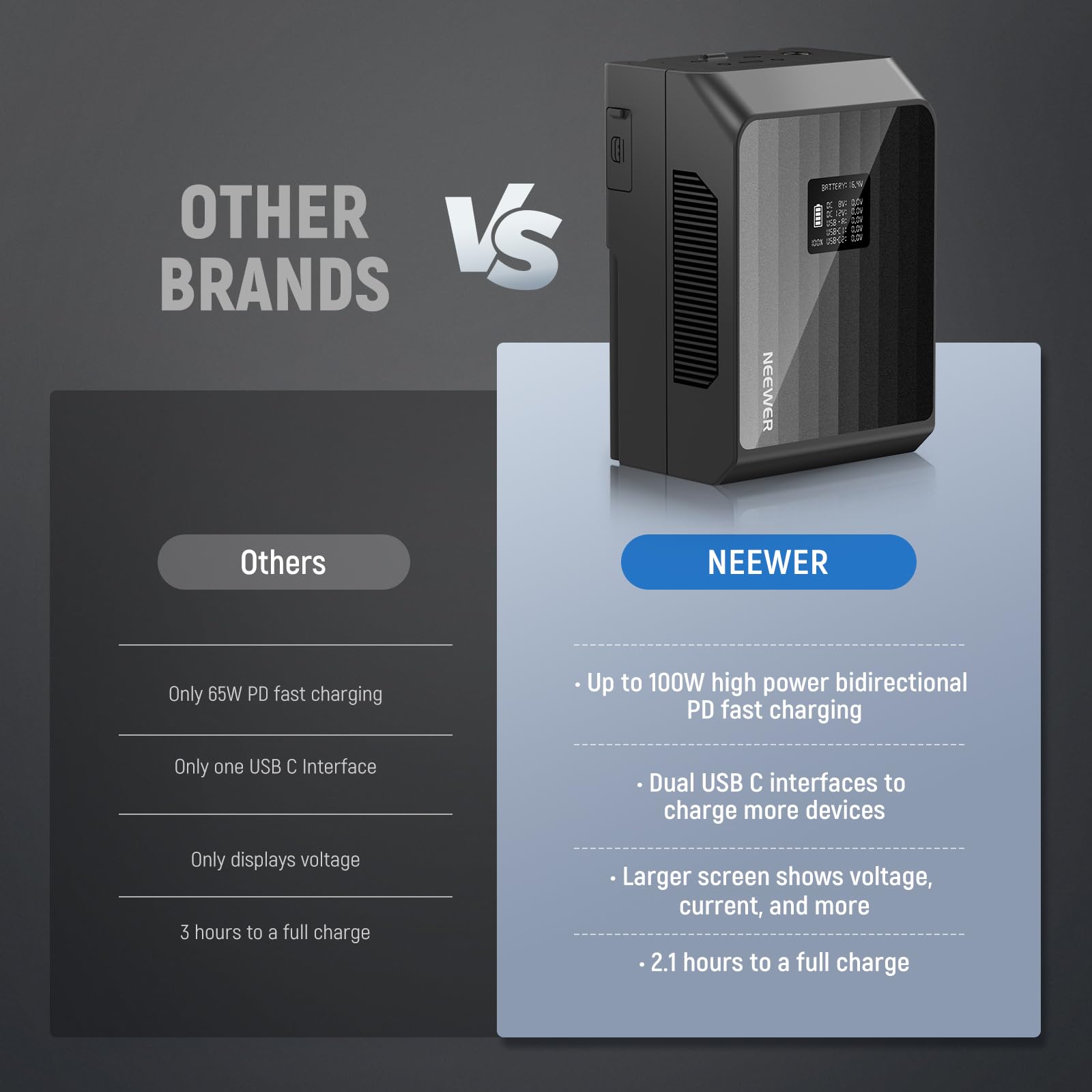 Foto 5 | Batería De Montaje En V Neewer Ps099ep, 6800 Mah, 99 Wh, 14,5 V Con Pd De 100 W - Venta Internacional.
