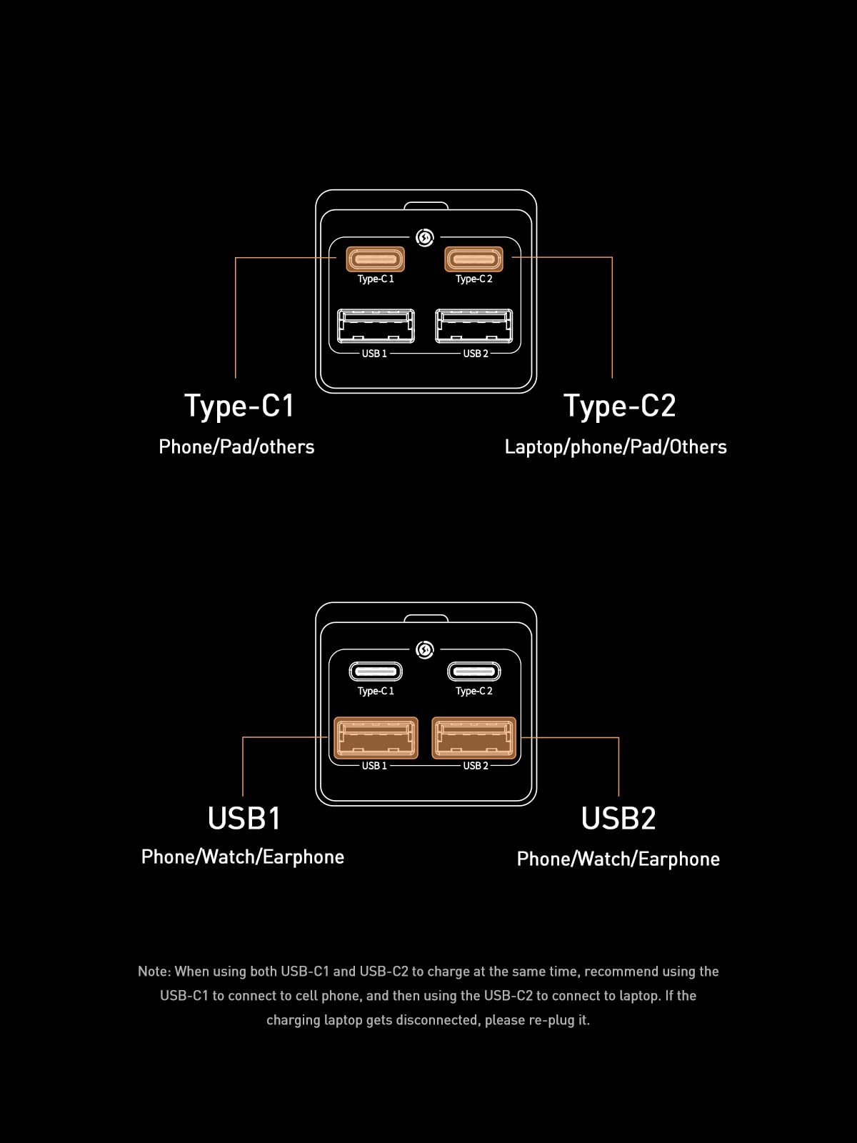 Foto 8 pulgar | Cargador Baseus Gan3 100w Pd De 4 Puertos Usb-c + Usb Para Steam Deck - Venta Internacional.