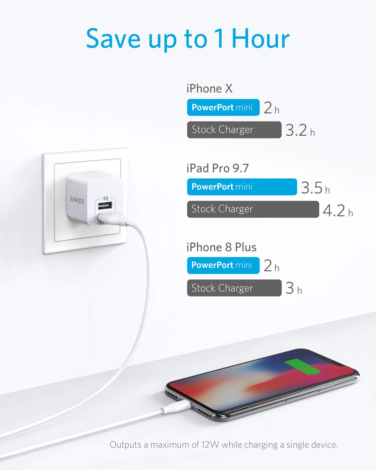 Foto 4 pulgar | Cargador Usb Anker 2 Pack 12 W - Venta Internacional