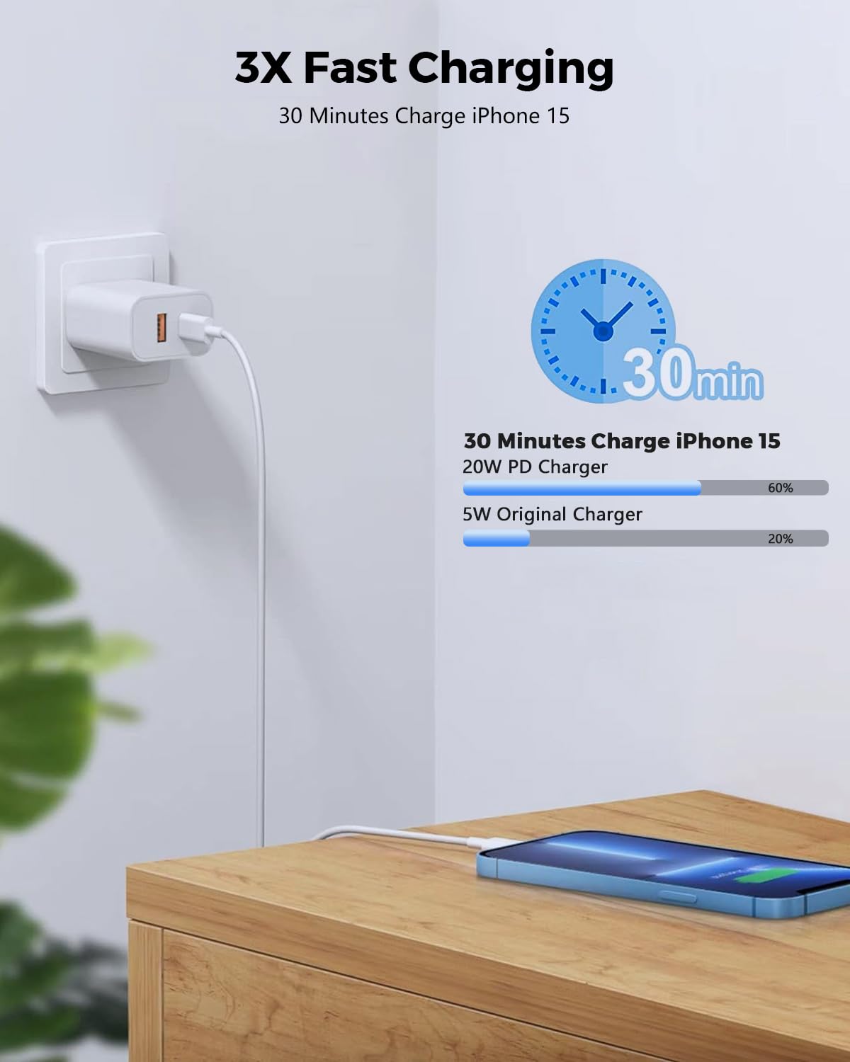 Foto 5 pulgar | Bloque De Carga Articona Usb C De Doble Puerto De 20 W Para Iphone 16/15 - Venta Internacional.