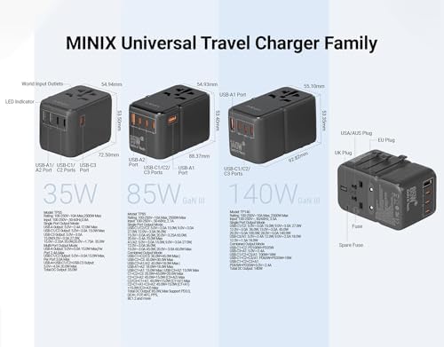 Foto 7 pulgar | Adaptador De Viaje Minix Tp35 35 W 6 En 1 Con 3 Usb-c Y 2 Usb-a - Venta Internacional.
