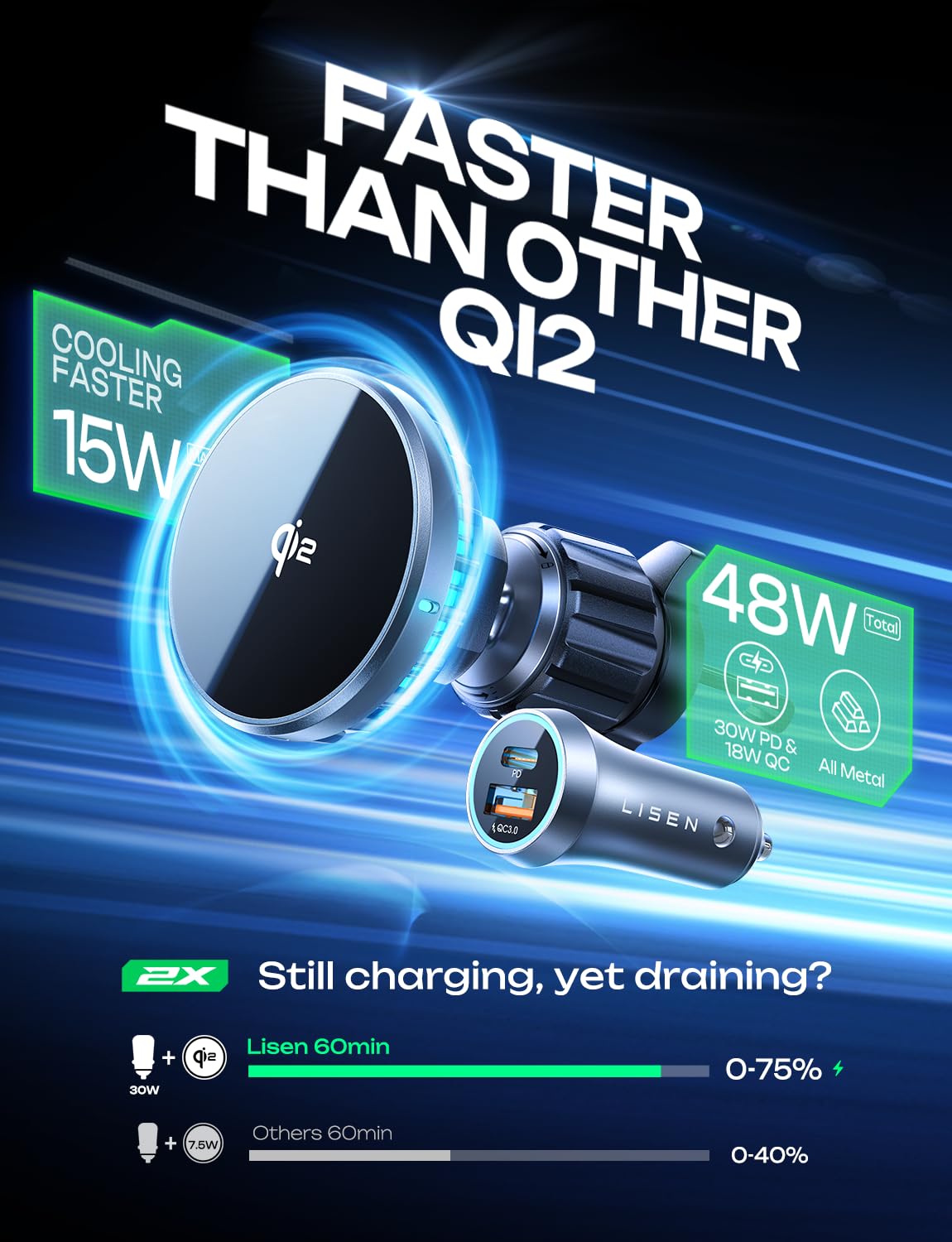 Foto 3 | Cargador De Coche Lisen Qi2 Magsafe Inalámbrico De 15 W Para Iphone - Venta Internacional.