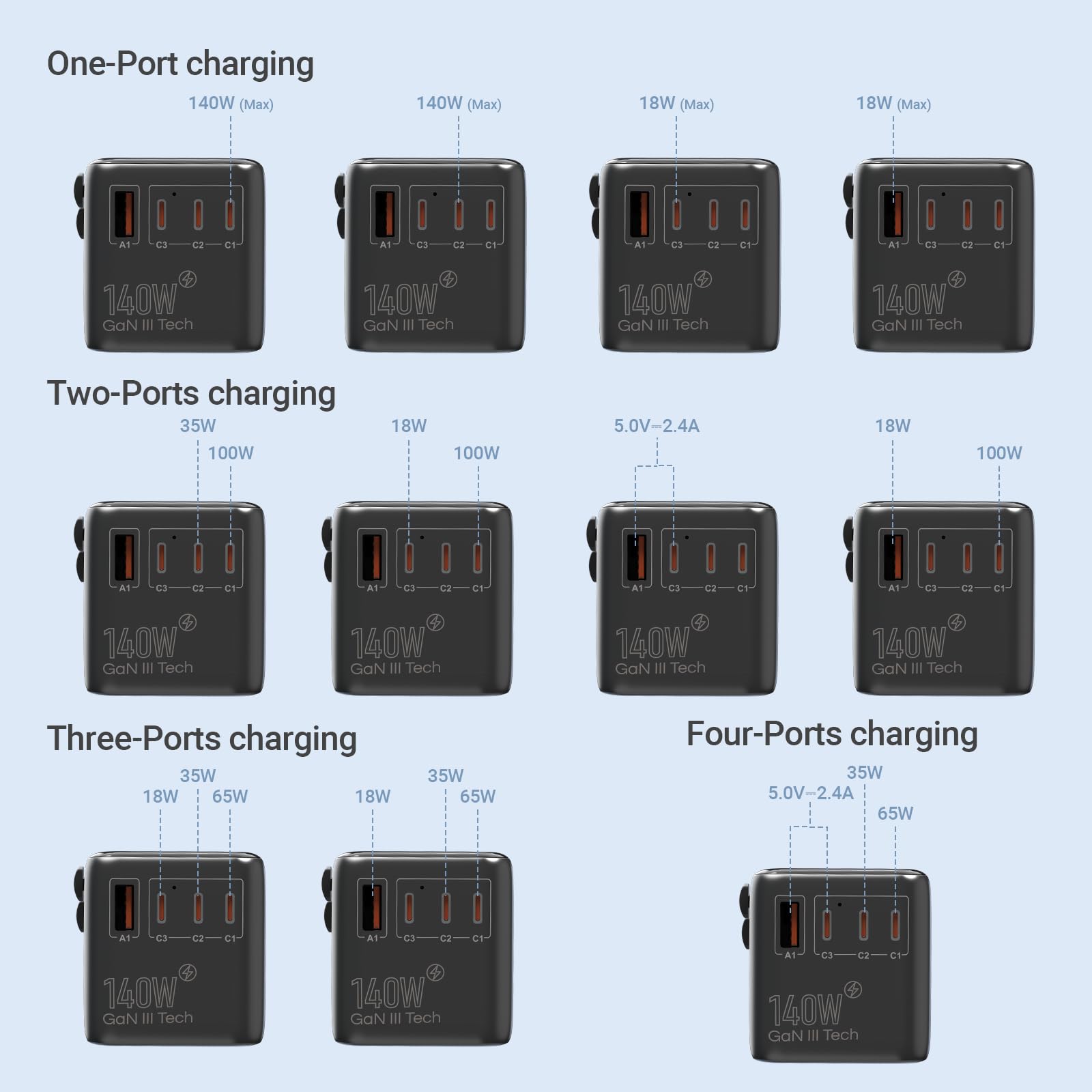 Foto 4 pulgar | Adaptador De Viaje Minix Tp140 140w Gan Iii 4 Usb-c 1 Usb-a - Venta Internacional.